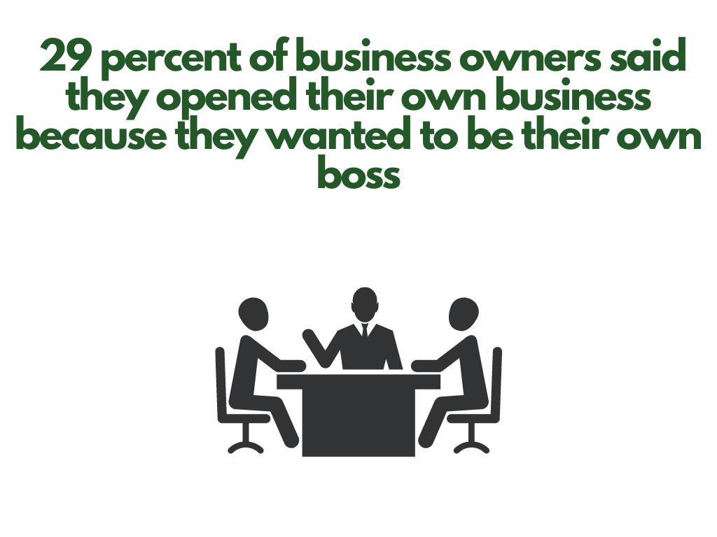 I Want To Start A Business But Have No Ideas Solved